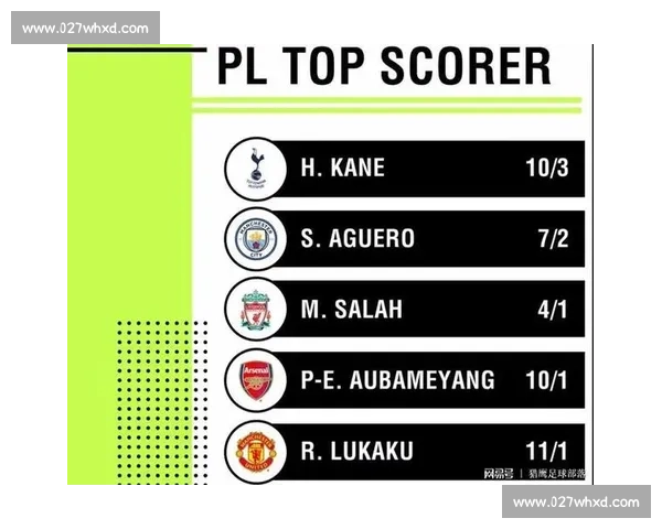 2026世界杯金靴赔率：解析那些“赔率杀手”！